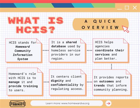 About HCIS .
